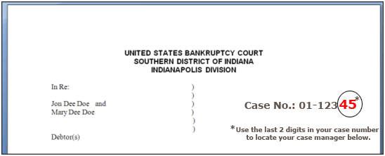 Case Information Southern District Of Indiana United States 